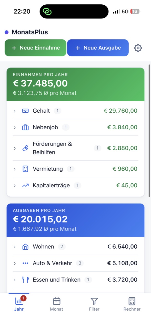 Jahresansicht mit Einnahmen von 37.485 Euro und Ausgaben von 20.015 Euro, darunter die Kategorien.